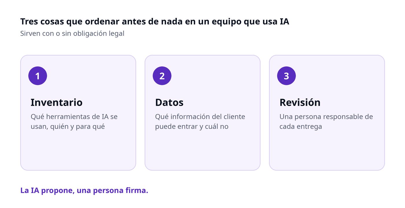 Tres pasos para ordenar el uso de IA en un equipo: inventario, datos y revisión