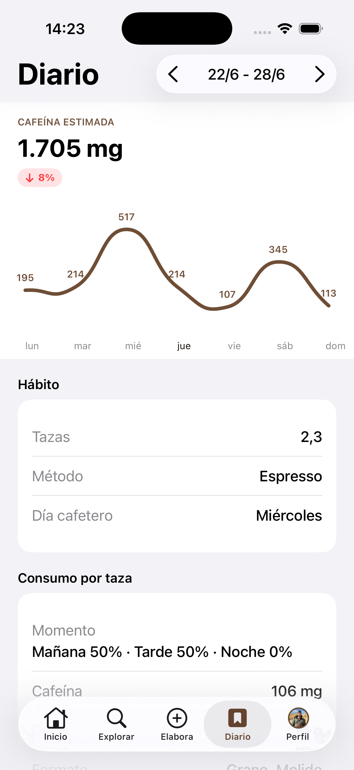 Coffee diary in the Cafesito app