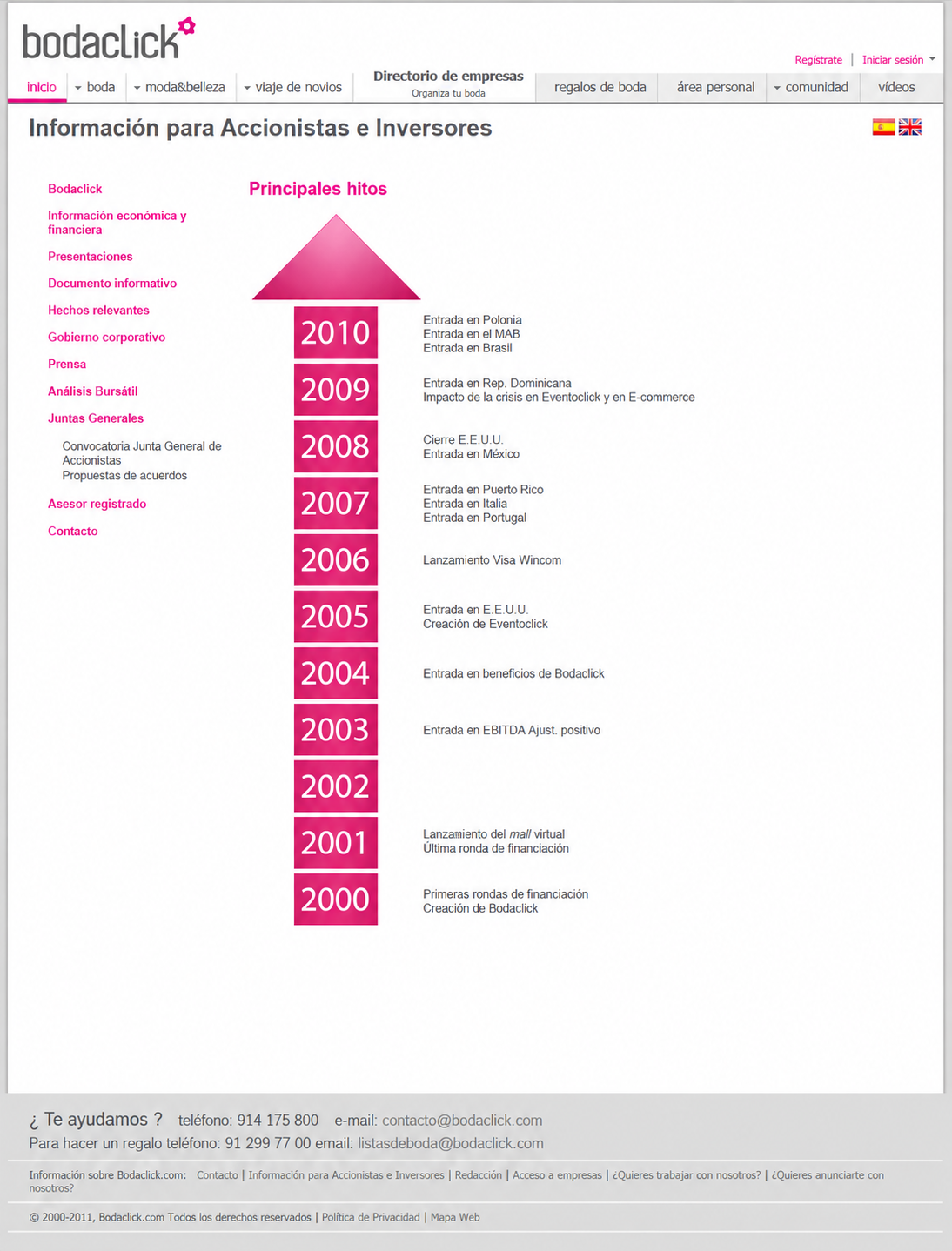 Bodaclick key milestones page