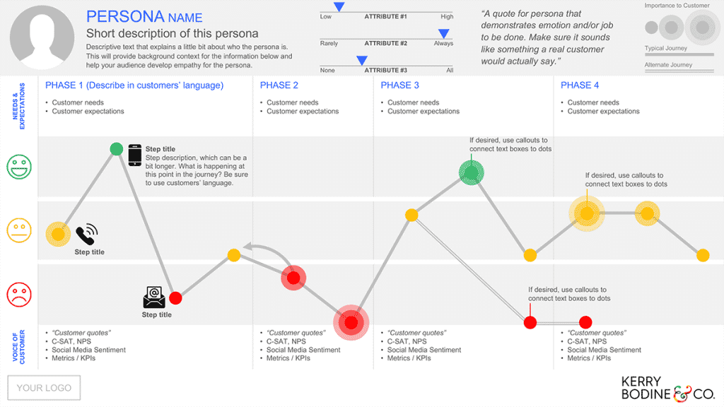 Customer journey template