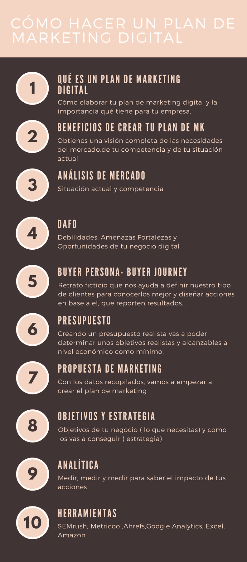 how to make a digital marketing plan