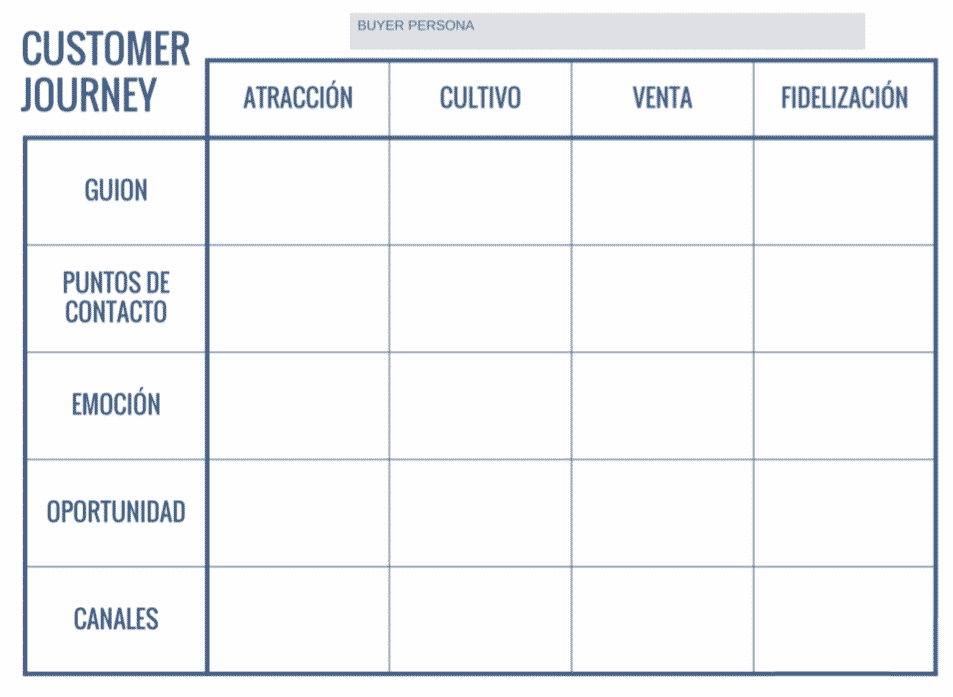 Editable customer journey template