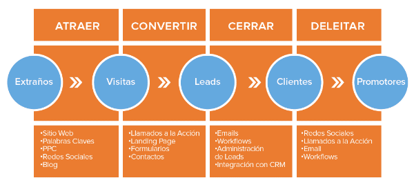 Inbound Marketing