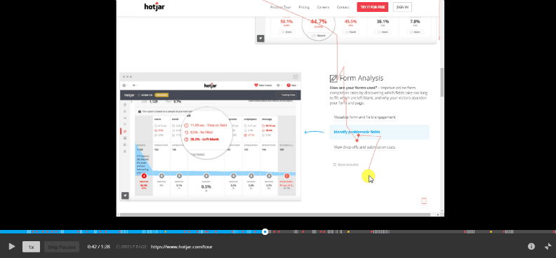 User session replay in Hotjar for analysing their journey.