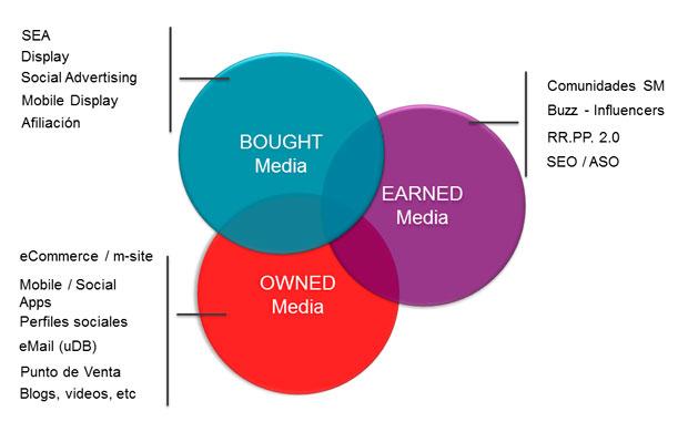 media mix