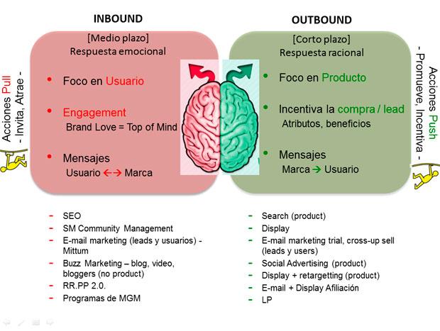 inbound vs outbound