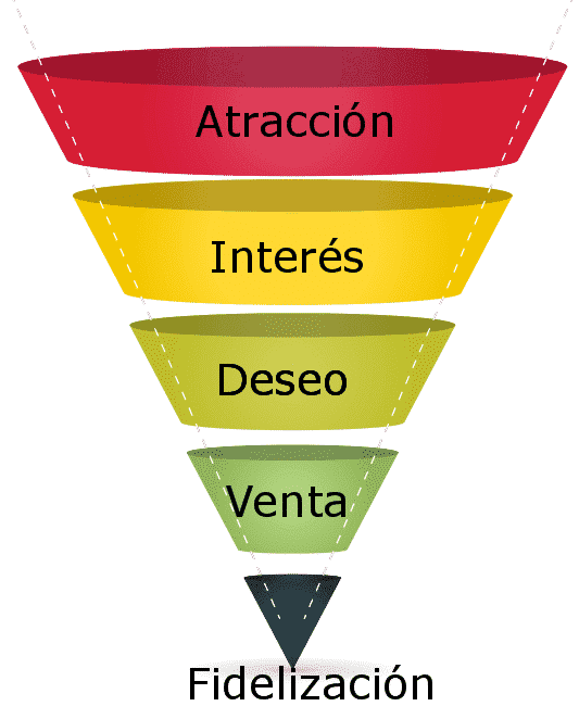 Sales funnel