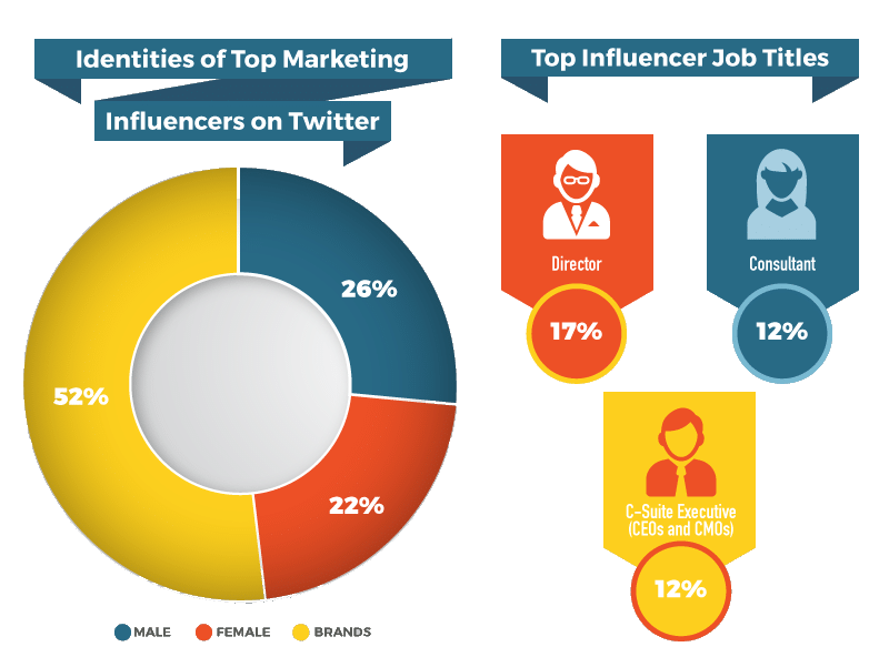 influencers on twitter